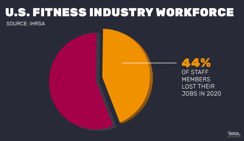 2020 US industry workforce column