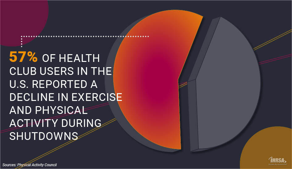 57 percent Graphics COVID 19 Impact Research