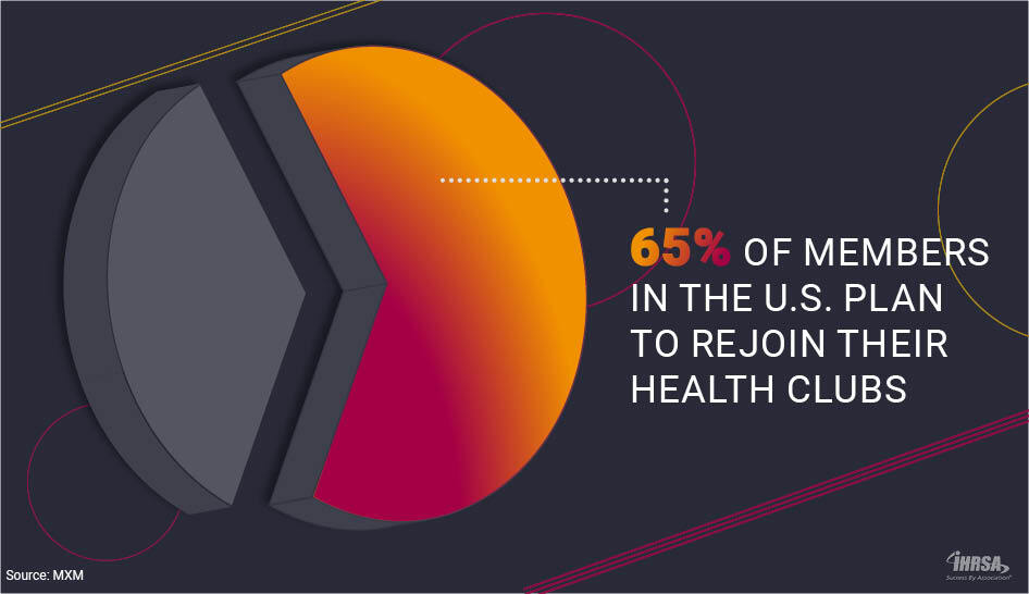 65 percent Graphics COVID 19 Impact Research