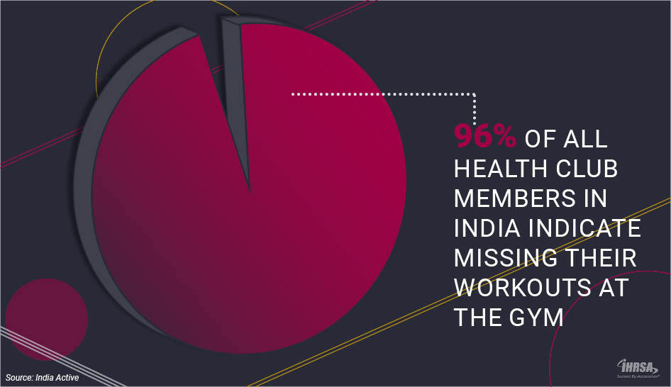 96 percent Graphics COVID 19 Impact Research