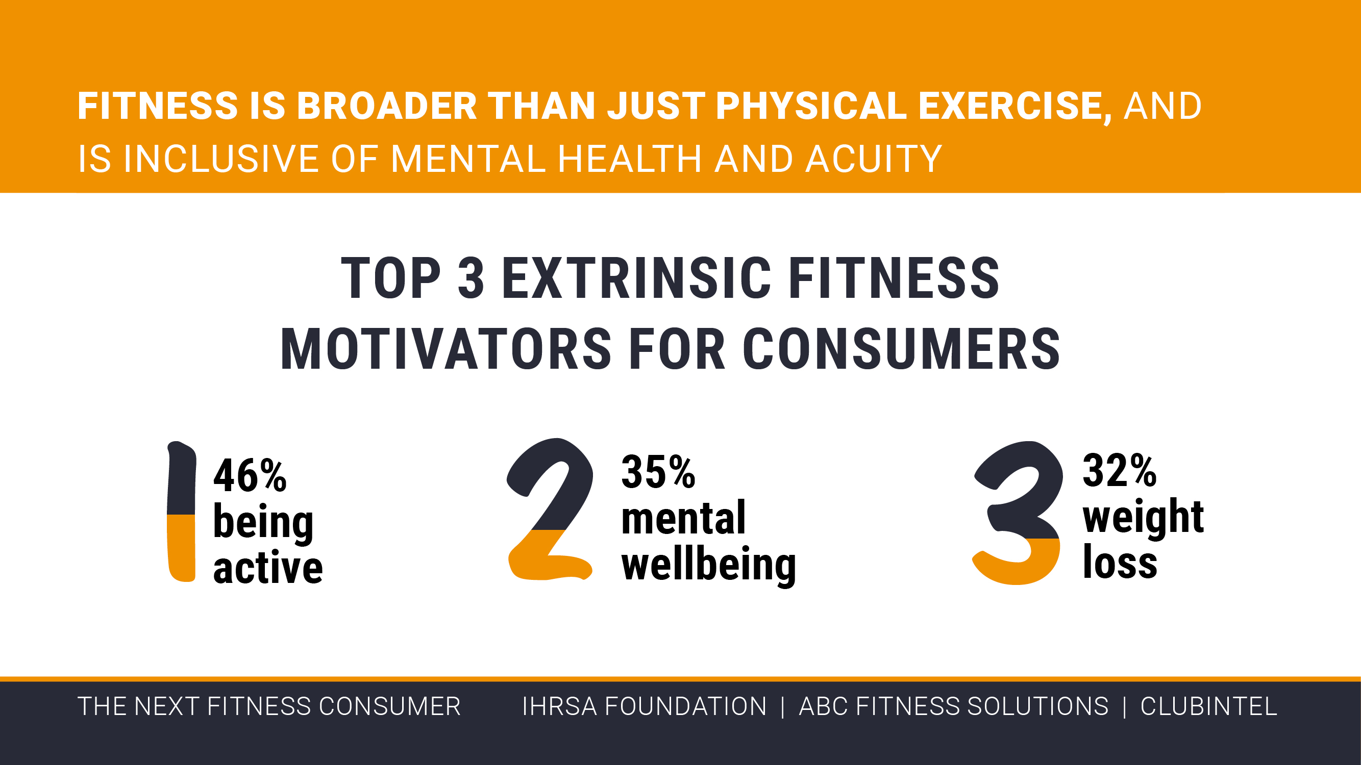 ABC Sponsored Report Next Fitness Consumer top3