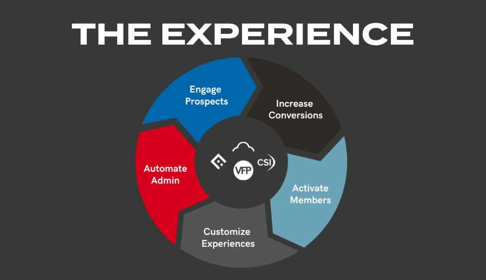 Club Automation The Experience Column Width