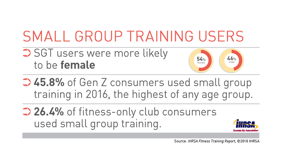 Fitness Programming Small Group Training Infographic Column Copy