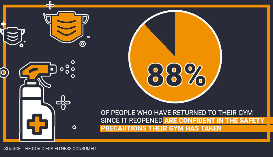 Future of Fit Social Graphics column widthconfidence column width