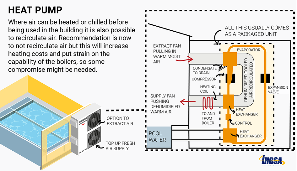 HVAC heat pump Column Width