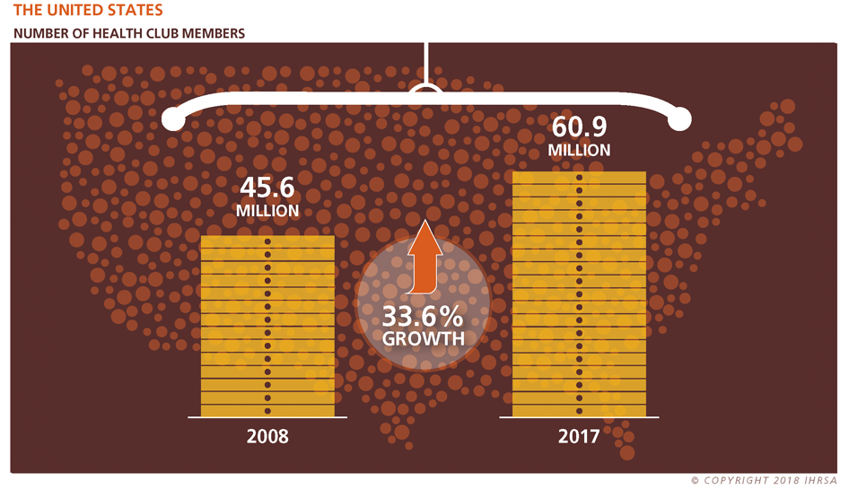 Health Club Members Growth Pr Column Width