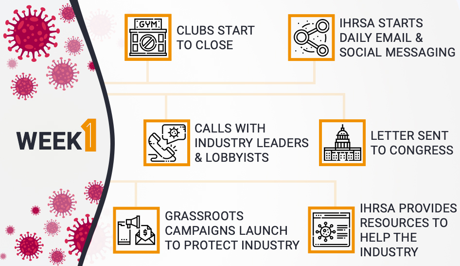 IHRSA COVID Response Timeline Week1