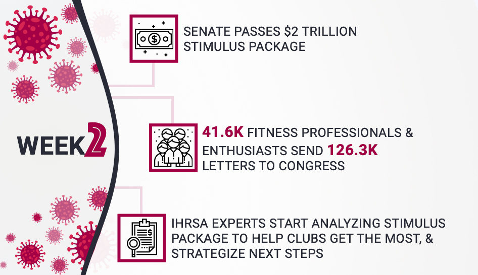 IHRSA COVID Response Timeline Week2