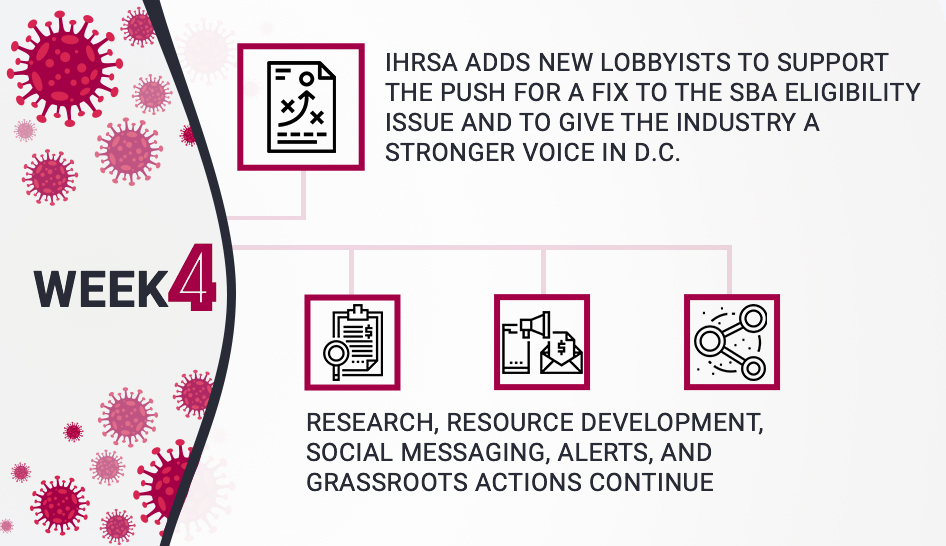 IHRSA COVID Response Timeline Week4