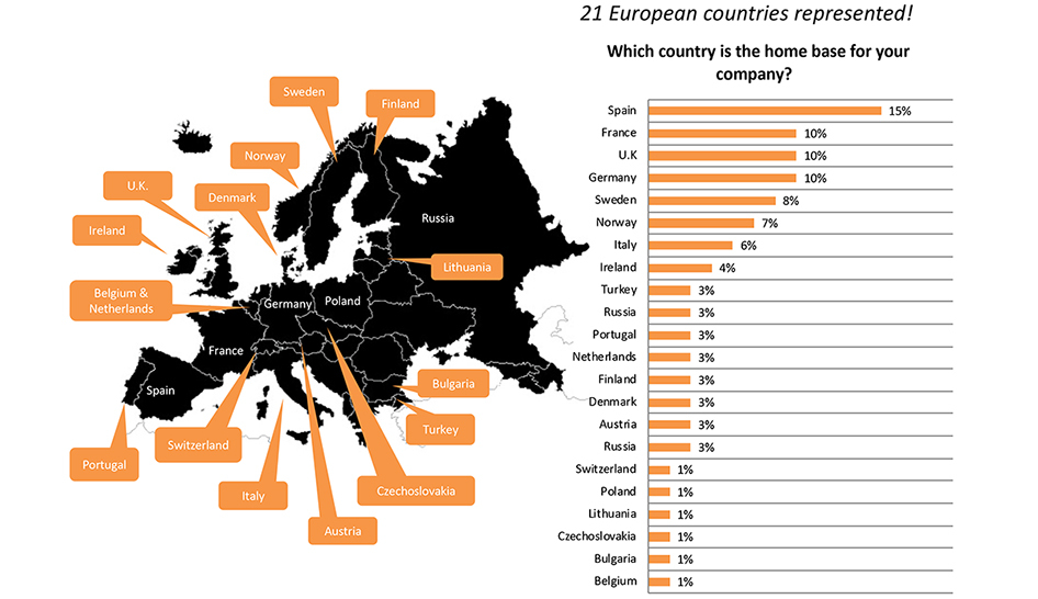 Industry News Ihrsa European Ceo Industry Confidence Report Column