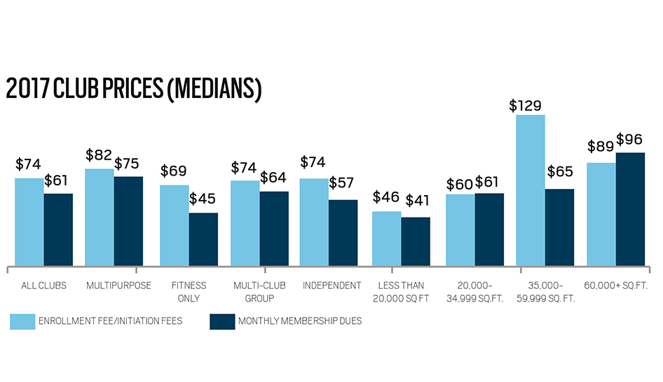 Strategy Finance Profiles Of Success Club Prices Column