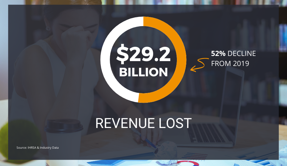 Gym devastation revenue lost 2021 column width