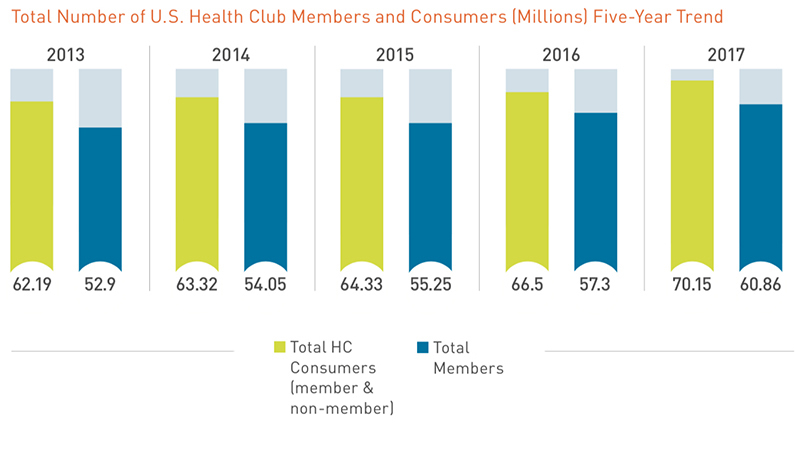 Industry News Health Club Members Consumer Report Column