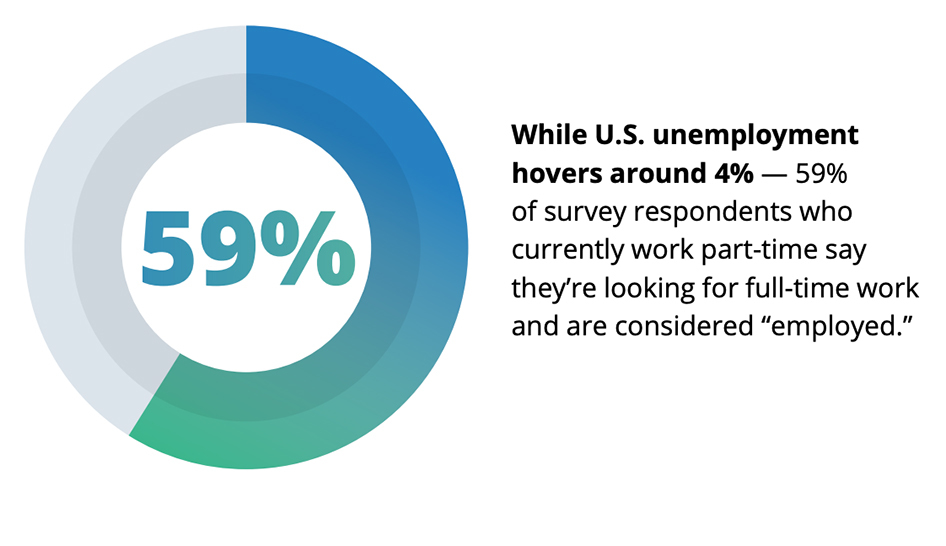 Industry news stat from Jobvite survey column