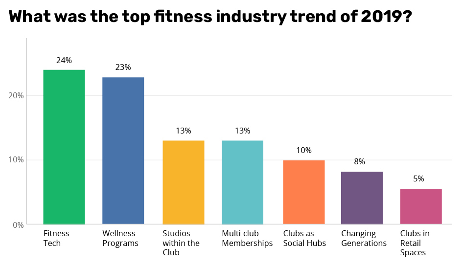 Industry news top trends 2019 column