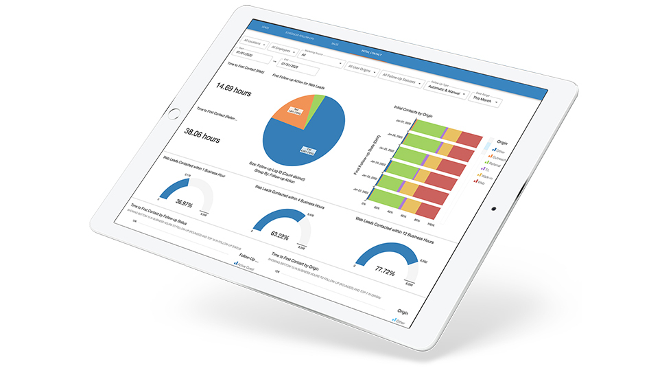 Sales and marketing Club OS dashboard column