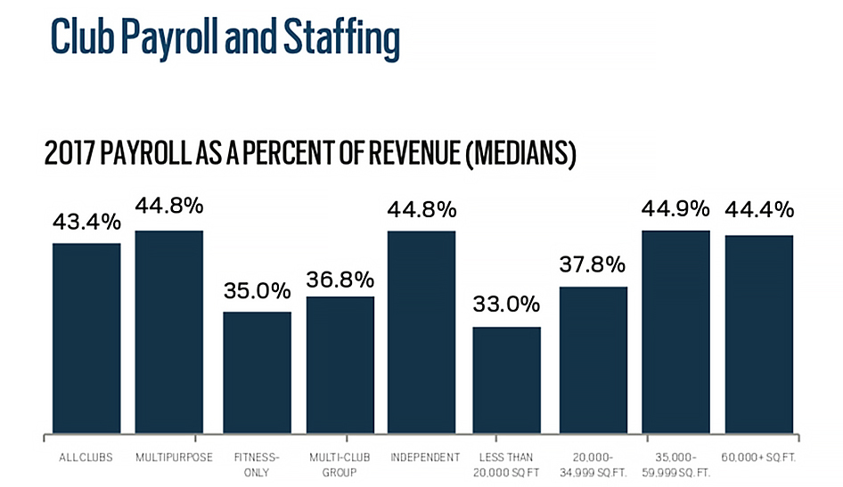 Staffing 2018 Profiles Of Success Payroll Column