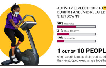 IHRSA Infographic decrease in exercise gyms act column width