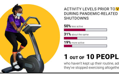 IHRSA Infographic decrease in exercise gyms act column width